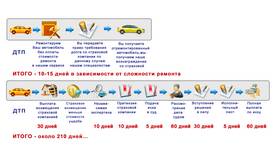 Как сделать ремонт по ОСАГО в 585 Золотой