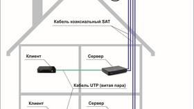 Как установить спутниковую тарелку в 585 Золотой