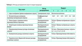 Почему растут управленческие расходы в 585 Золотой