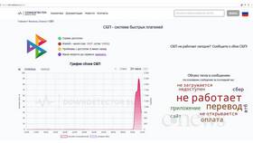 Почему сейчас не работают переводы Сбербанка в 585 Золотой