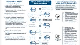 Реализация имущества: что будет дальше в 585 Золотой