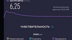 Услуга 9290 от МТС: что это в 585 Золотой