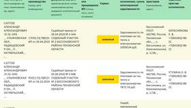 Зачем нужна справка о судимости при приеме на работу в 585 Золотой